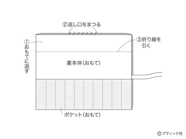 「ミシンでさくっとできる「編み針ケース」の作り方」の画像