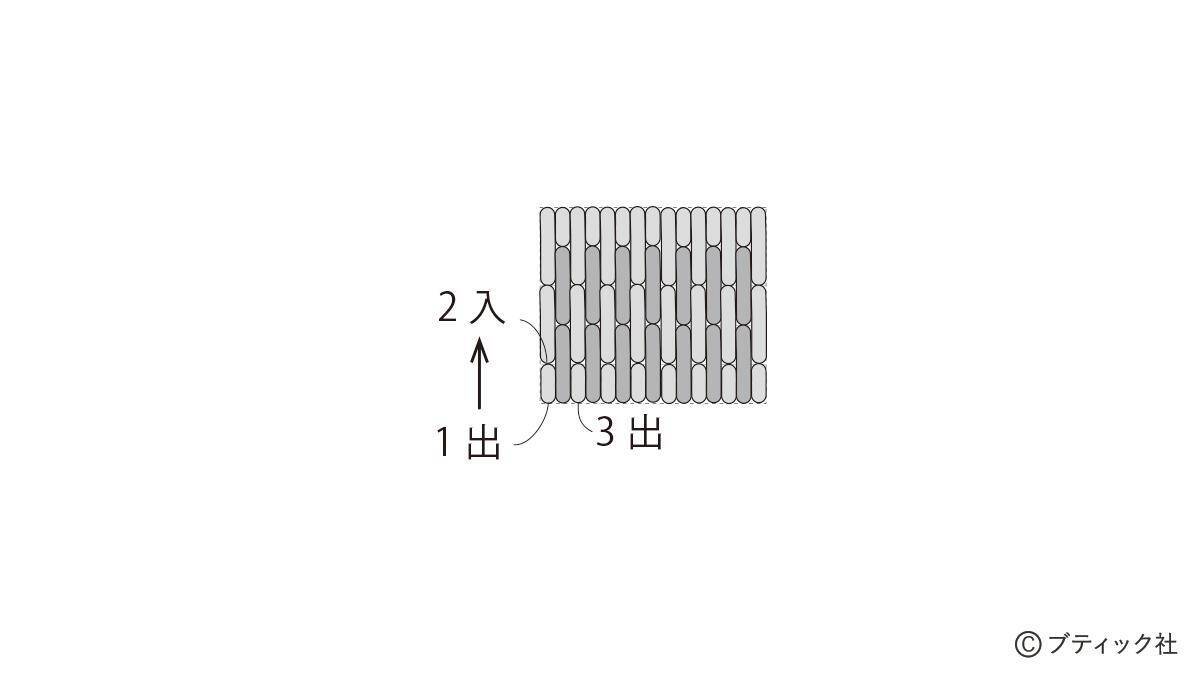 「ロング&ショートステッチのかんたん刺しゅう作品」作り方