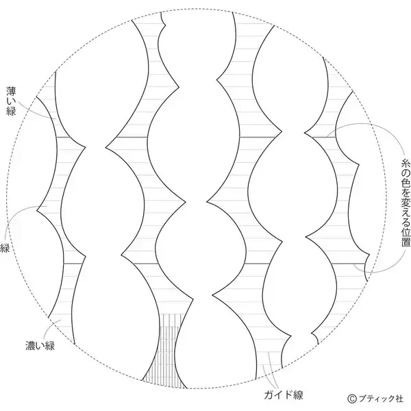 「「ロング&ショートステッチのかんたん刺しゅう作品」作り方」の画像