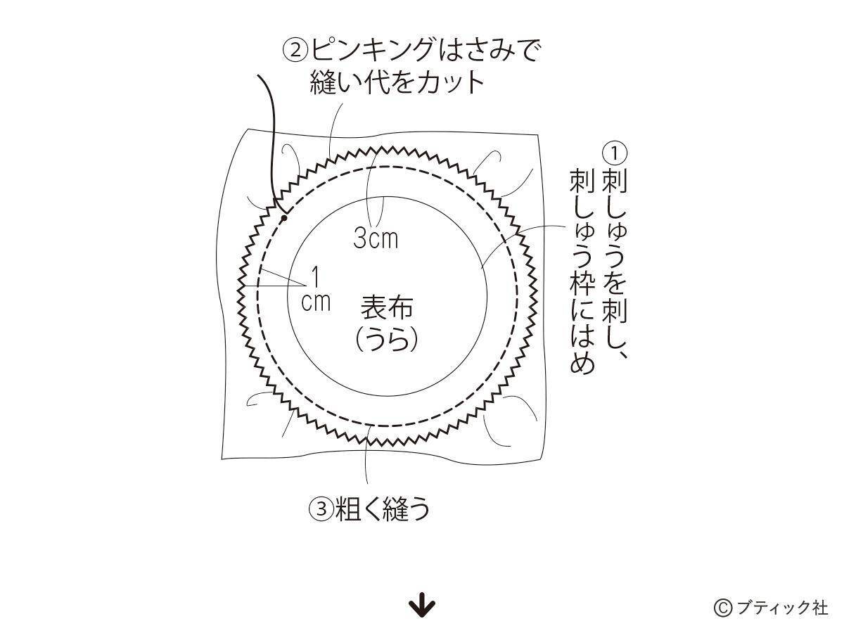 「ロング&ショートステッチのかんたん刺しゅう作品」作り方