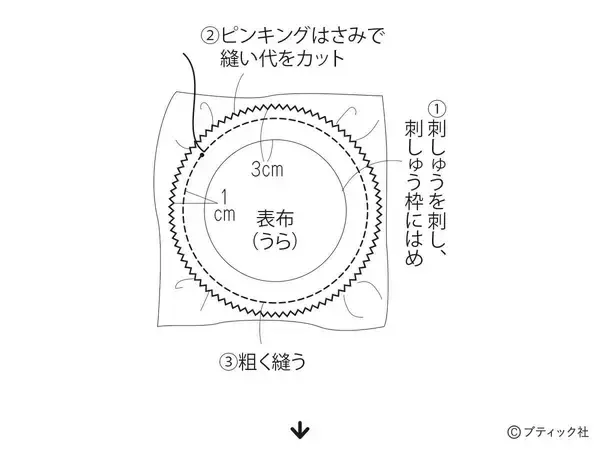 「「ロング&ショートステッチのかんたん刺しゅう作品」作り方」の画像