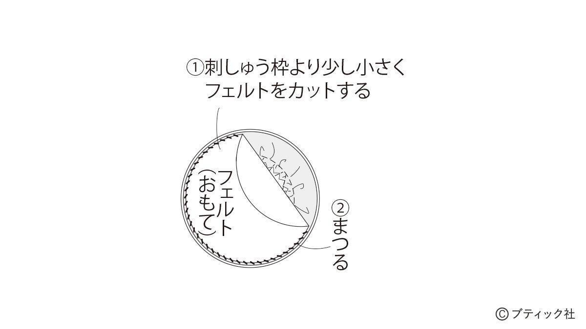 「ロング&ショートステッチのかんたん刺しゅう作品」作り方