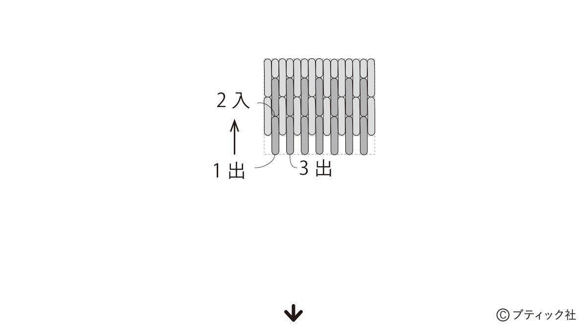 「ロング&ショートステッチのかんたん刺しゅう作品」作り方