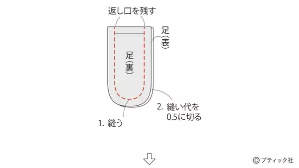 「海外風ぬいぐるみ「ネズミ」の作り方」の画像