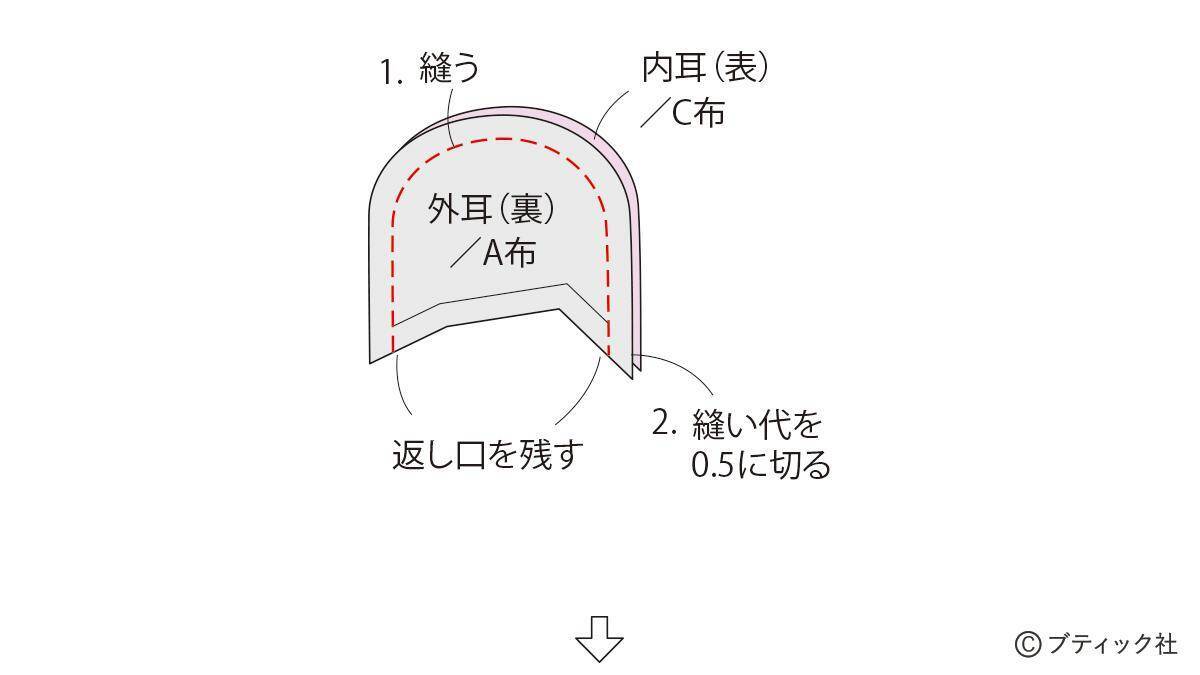 海外風ぬいぐるみ「ネズミ」の作り方