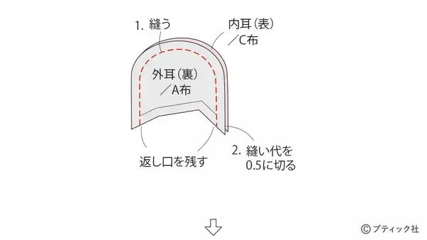 「海外風ぬいぐるみ「ネズミ」の作り方」の画像