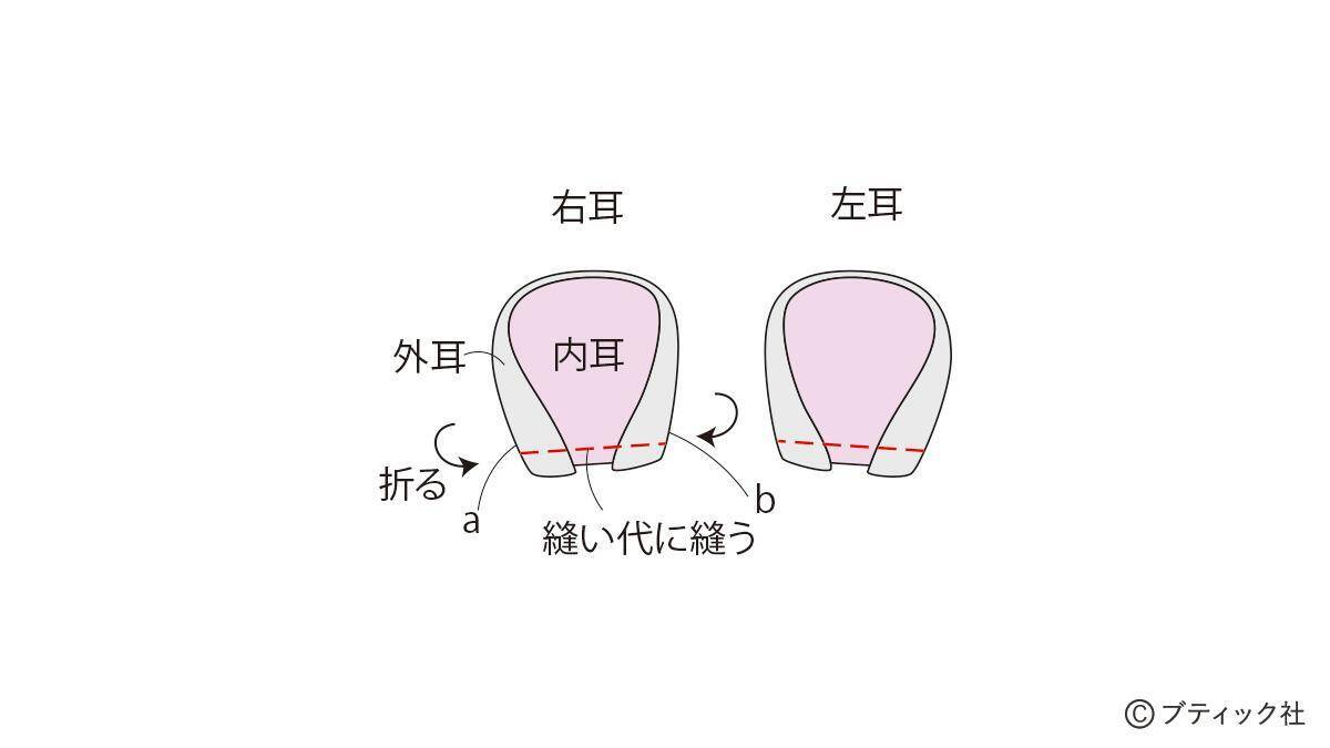 海外風ぬいぐるみ「ネズミ」の作り方