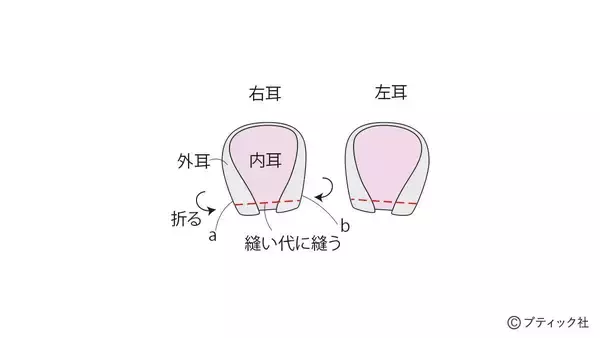 「海外風ぬいぐるみ「ネズミ」の作り方」の画像