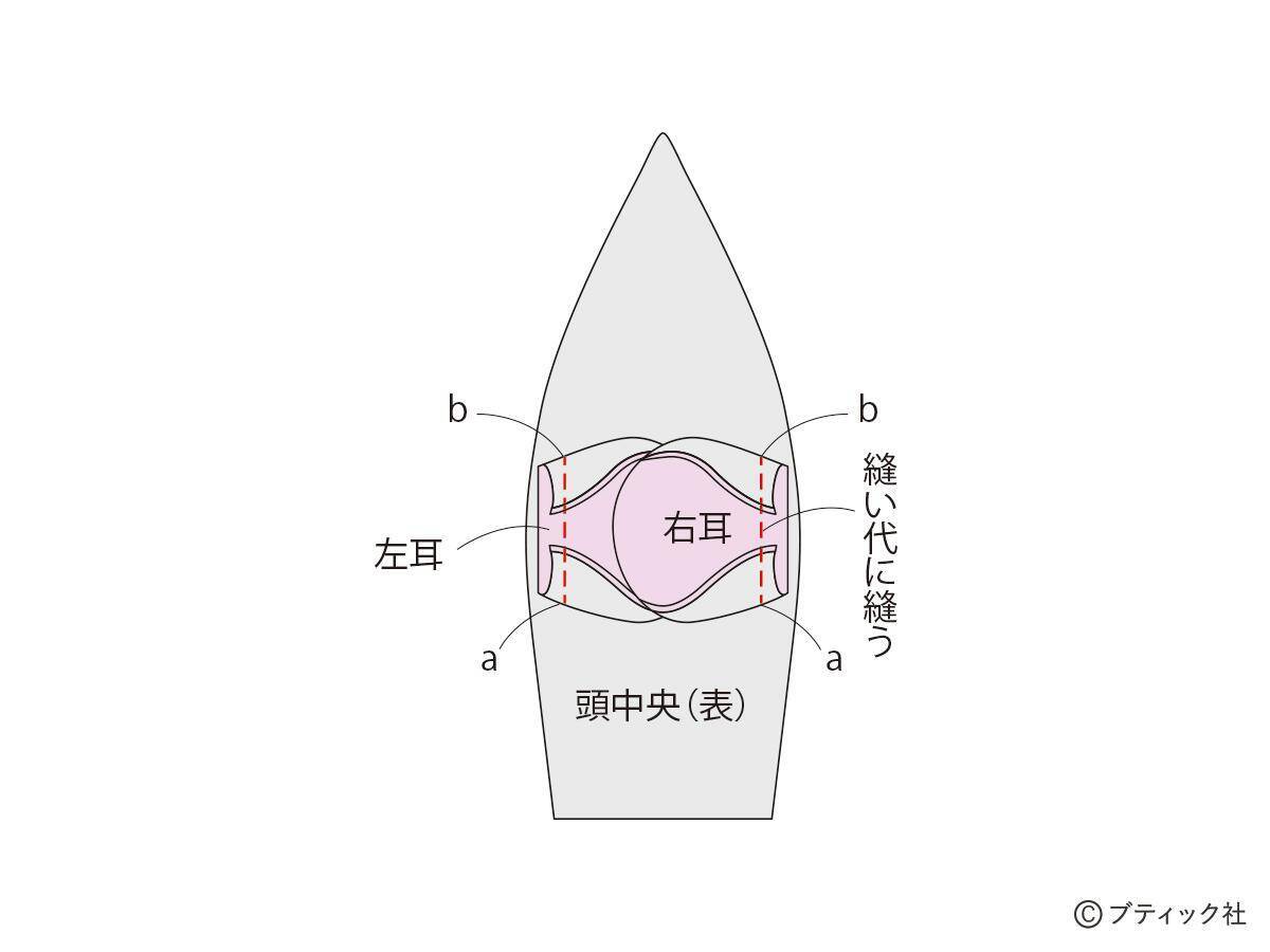 海外風ぬいぐるみ「ネズミ」の作り方