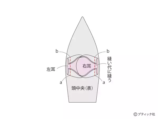 「海外風ぬいぐるみ「ネズミ」の作り方」の画像