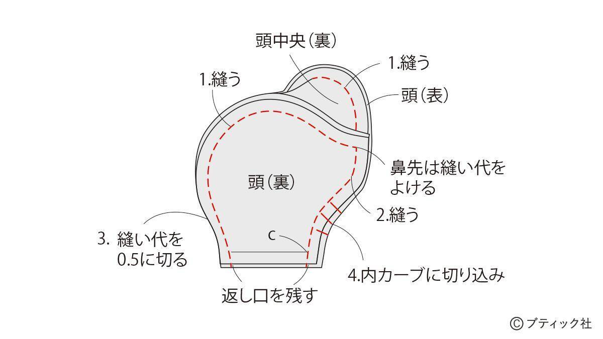 海外風ぬいぐるみ「ネズミ」の作り方