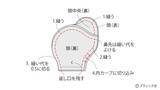 「海外風ぬいぐるみ「ネズミ」の作り方」の画像17