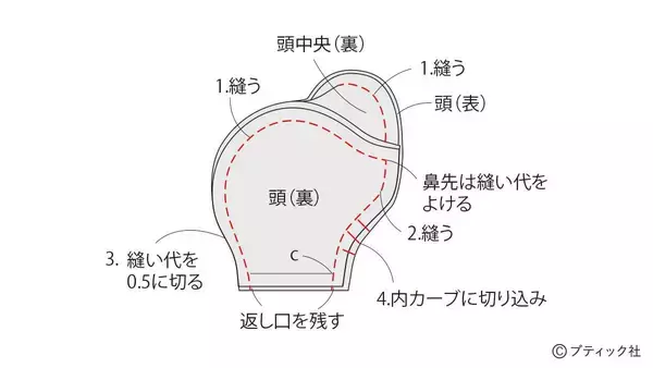 「海外風ぬいぐるみ「ネズミ」の作り方」の画像