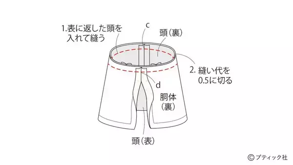 「海外風ぬいぐるみ「ネズミ」の作り方」の画像