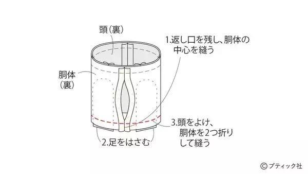 「海外風ぬいぐるみ「ネズミ」の作り方」の画像