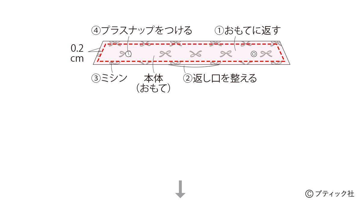 「子供用ネッククーラー」の作り方