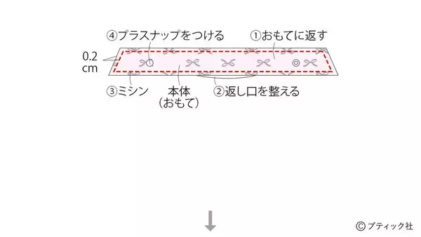「「子供用ネッククーラー」の作り方」の画像