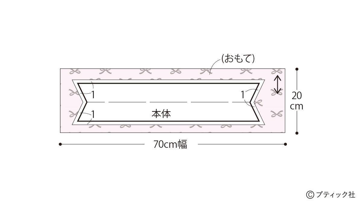 「子供用ネッククーラー」の作り方