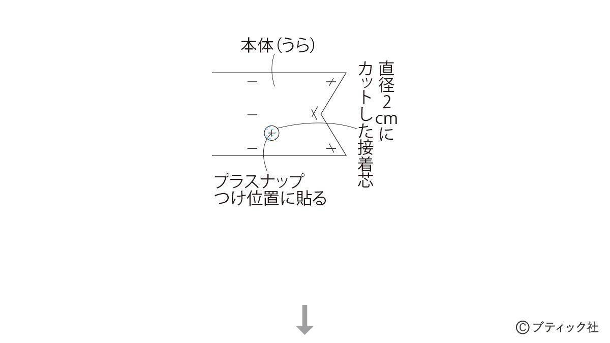 「子供用ネッククーラー」の作り方