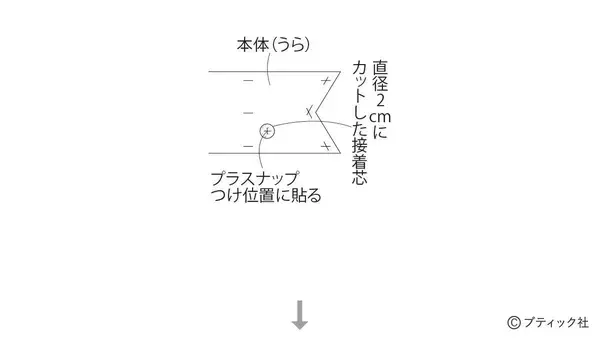「「子供用ネッククーラー」の作り方」の画像