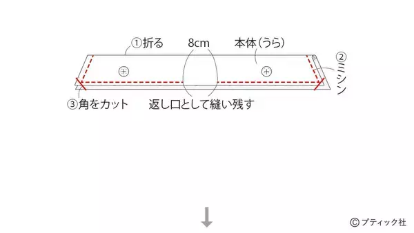 「「子供用ネッククーラー」の作り方」の画像