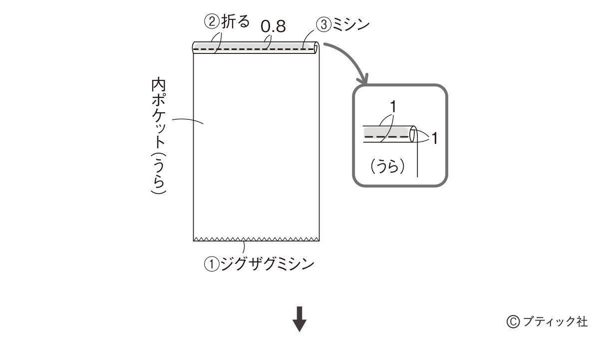 「持ち手続きのバッグ」の作り方