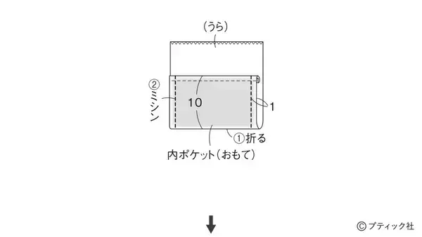 「「持ち手続きのバッグ」の作り方」の画像