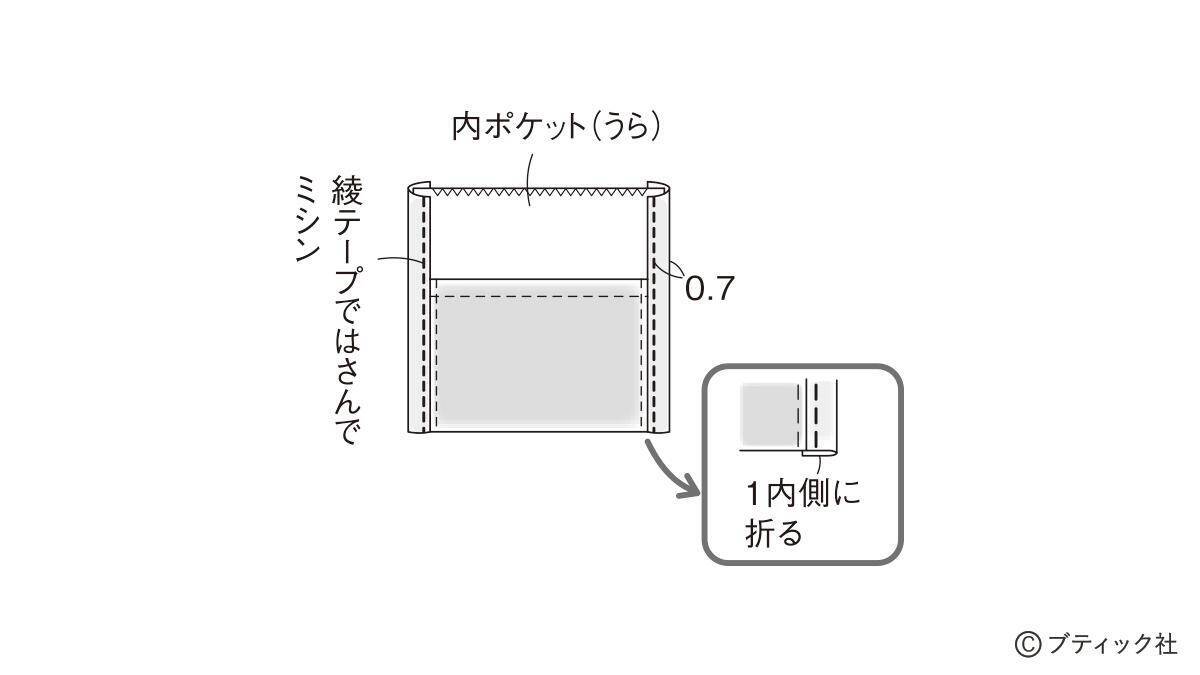 「持ち手続きのバッグ」の作り方