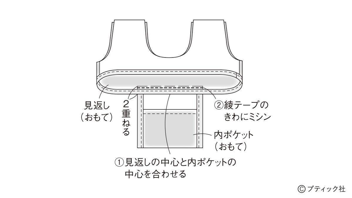 「持ち手続きのバッグ」の作り方