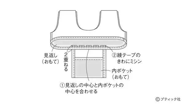 「「持ち手続きのバッグ」の作り方」の画像