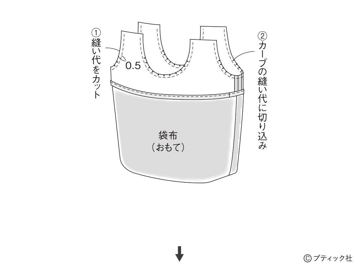 「持ち手続きのバッグ」の作り方