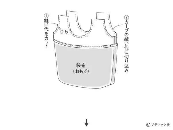 「「持ち手続きのバッグ」の作り方」の画像