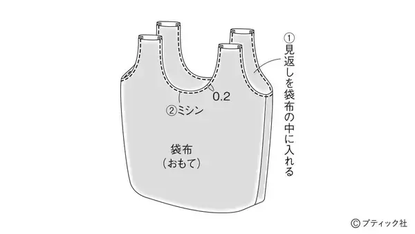 「「持ち手続きのバッグ」の作り方」の画像