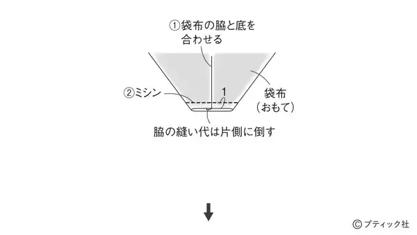 「「持ち手続きのバッグ」の作り方」の画像