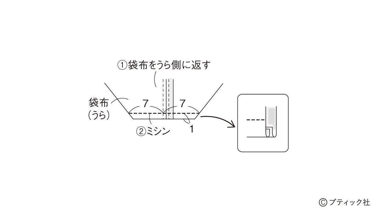 「持ち手続きのバッグ」の作り方