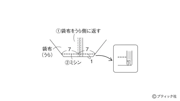 「「持ち手続きのバッグ」の作り方」の画像