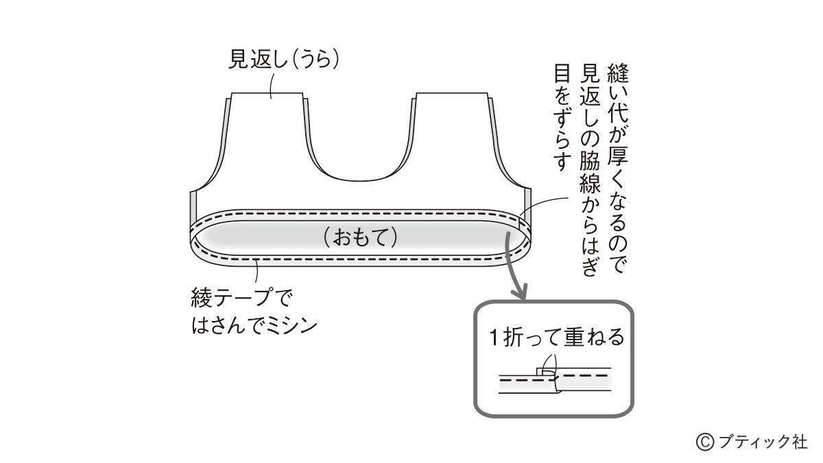 「持ち手続きのバッグ」の作り方