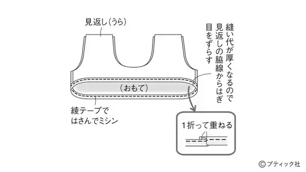「「持ち手続きのバッグ」の作り方」の画像