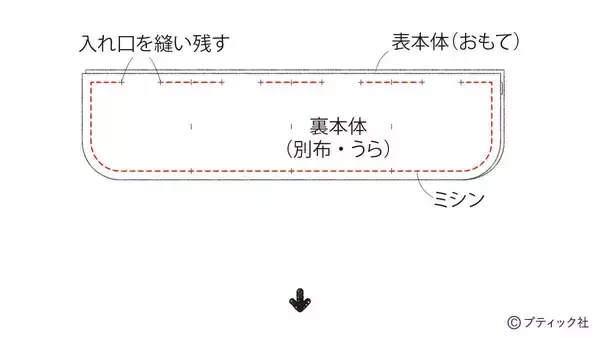 「「あずきネックウォーマー」の作り方」の画像