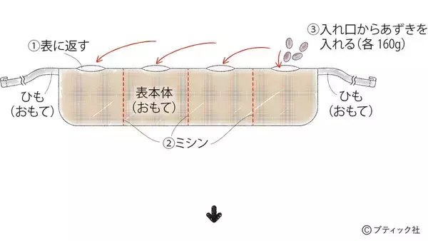「「あずきネックウォーマー」の作り方」の画像