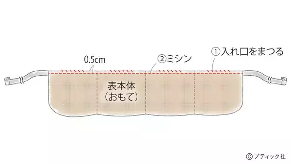 「「あずきネックウォーマー」の作り方」の画像