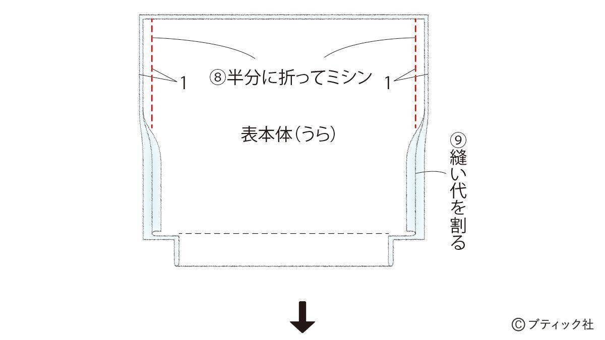 「マリンバッグ」の作り方