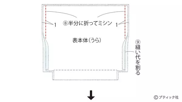 「「マリンバッグ」の作り方」の画像