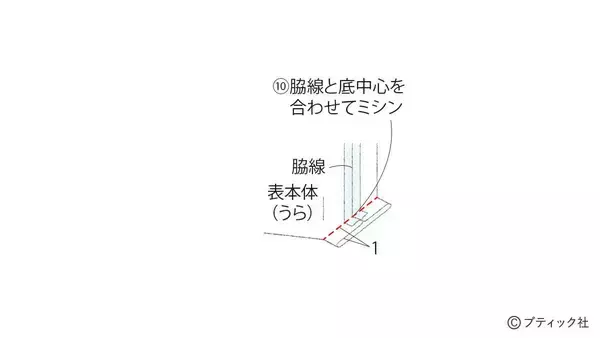 「「マリンバッグ」の作り方」の画像