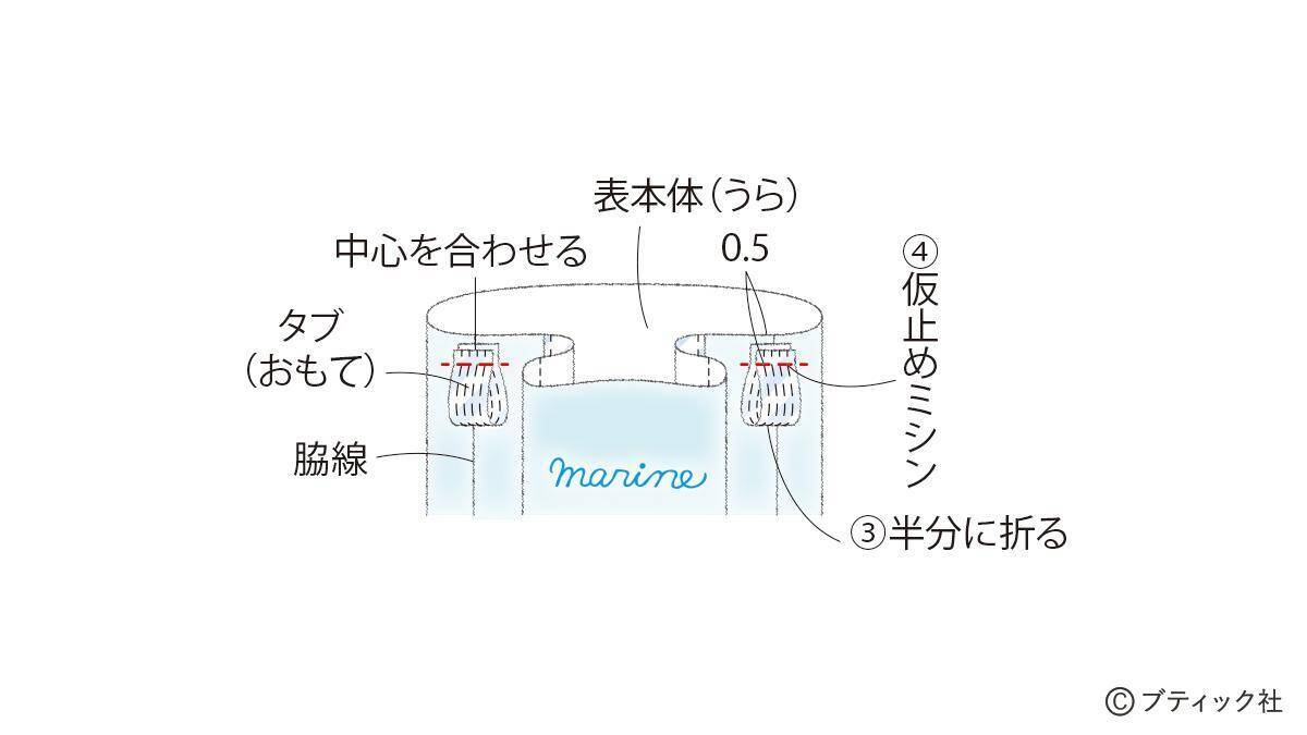 「マリンバッグ」の作り方
