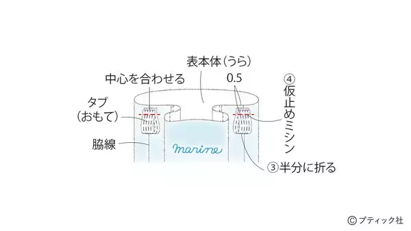 「「マリンバッグ」の作り方」の画像