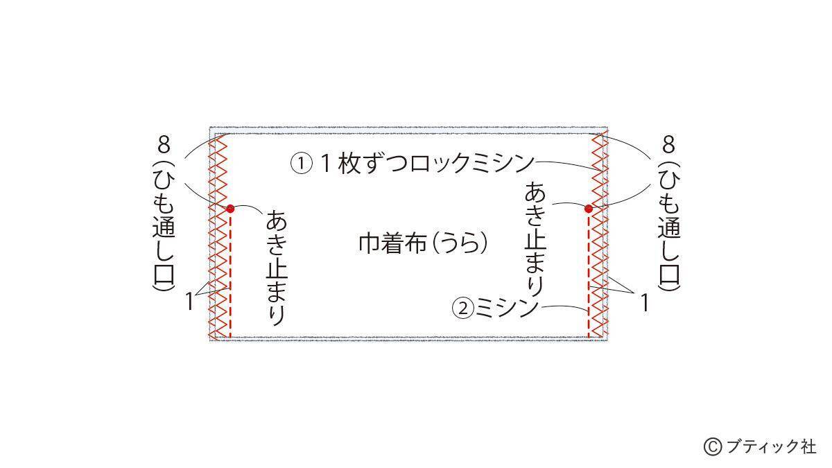 「マリンバッグ」の作り方