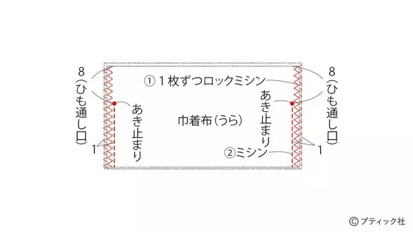 「「マリンバッグ」の作り方」の画像