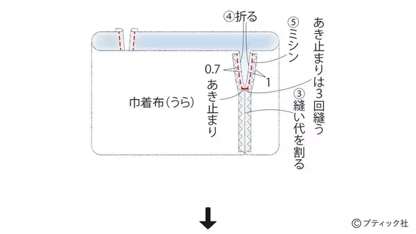 「「マリンバッグ」の作り方」の画像