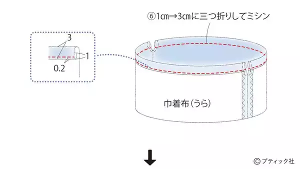 「「マリンバッグ」の作り方」の画像